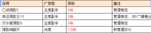 花间（万丁）游戏公司介绍-星赚网